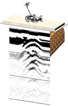 Radargrama de un tunel en 3d 1